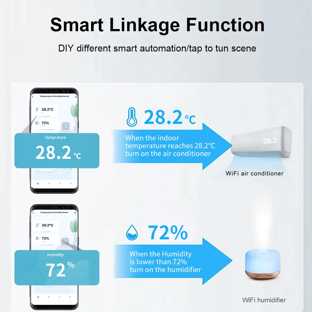 Умный Датчик Температуры И Влажности Tuya Zigbee/WiFi, Гигрометр Для Помещения С Дистанционным Управлением Через Приложение