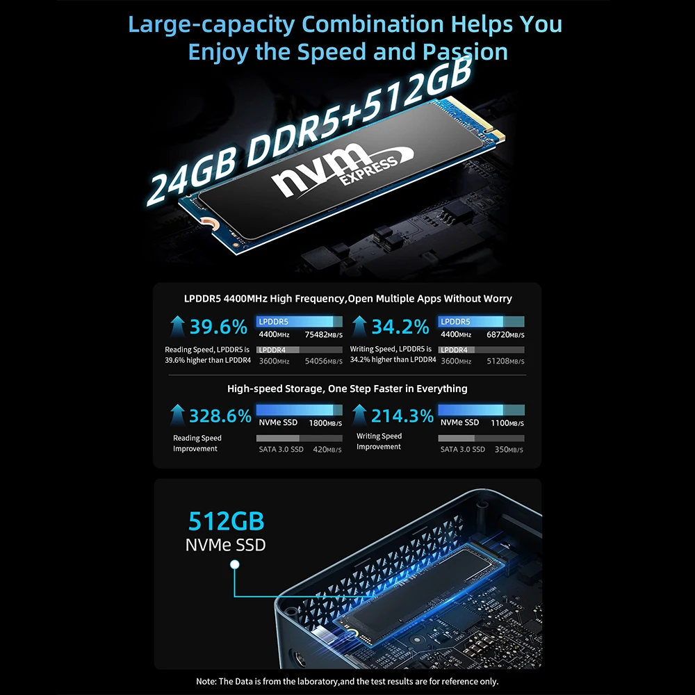 BMAX B9 Plus MIni PC Intel 12. generacji procesor Core i5-1250P Intel Iris Xe Graphics 24 GB LPDDR5 512 GB NVMe SSD Windows 11 WIFI 6