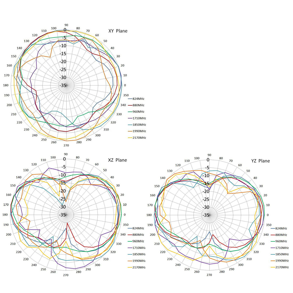 Wasserdicht 915 MHz Externe LoRawan Antenne, SigFox LoRa 915 mhz Antennen