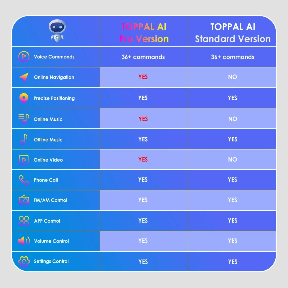 Toppal AI Activation Code Extra Fee/cost just for the balance of your order/shipping cost