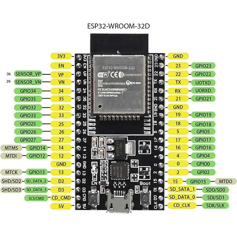 ESP32-DevKitC core board ESP32 development board ESP32-WROOM-32D ESP32-WROOM-32U WIFI+Bluetooth-compatible IoT NodeMCU-32
