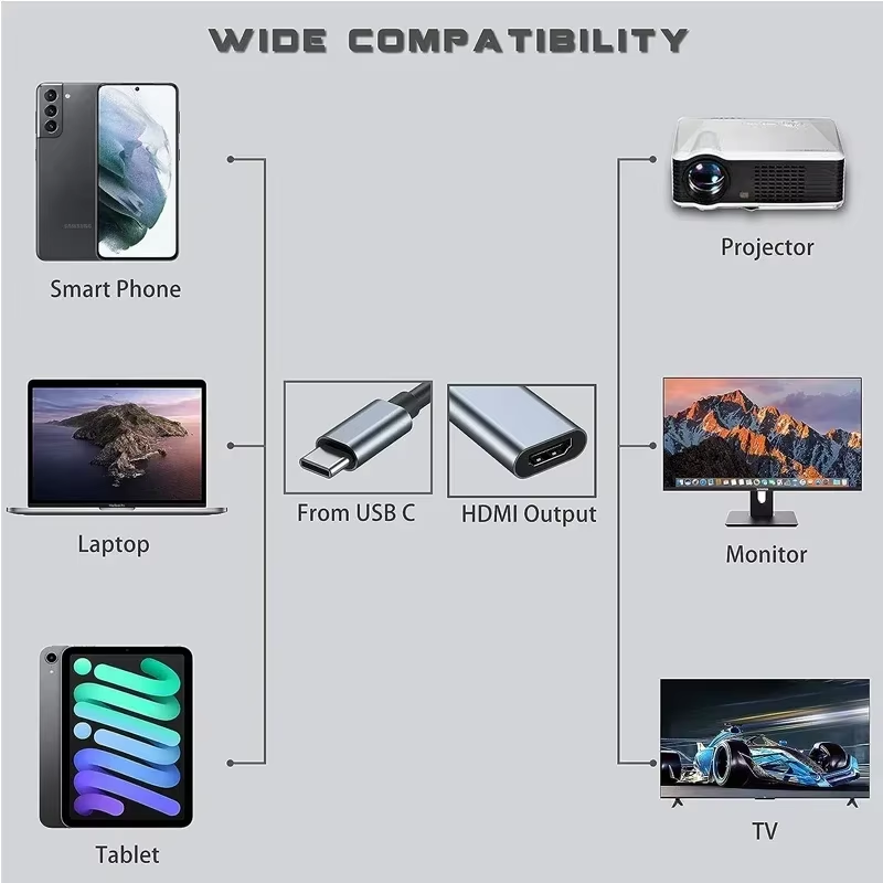 Adattatore da TIPO C a HDMI 4K Cavo convertitore USB C USB3.1 maschio a HDTV femmina per laptop Tablet TV MacBook
