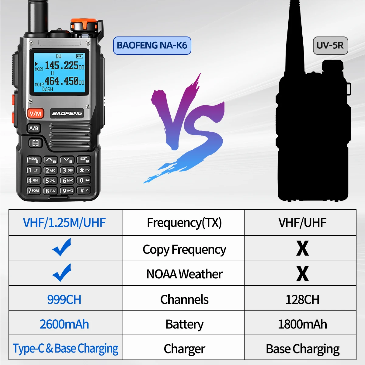 BAOFENG UV-K61 V2 Walkie Talkie Multi Band Wireless Kopierfrequenz große Reichweite 10W AM FM Typ-C NOAA UV-5RH UV-21 PRO Amateurfunk