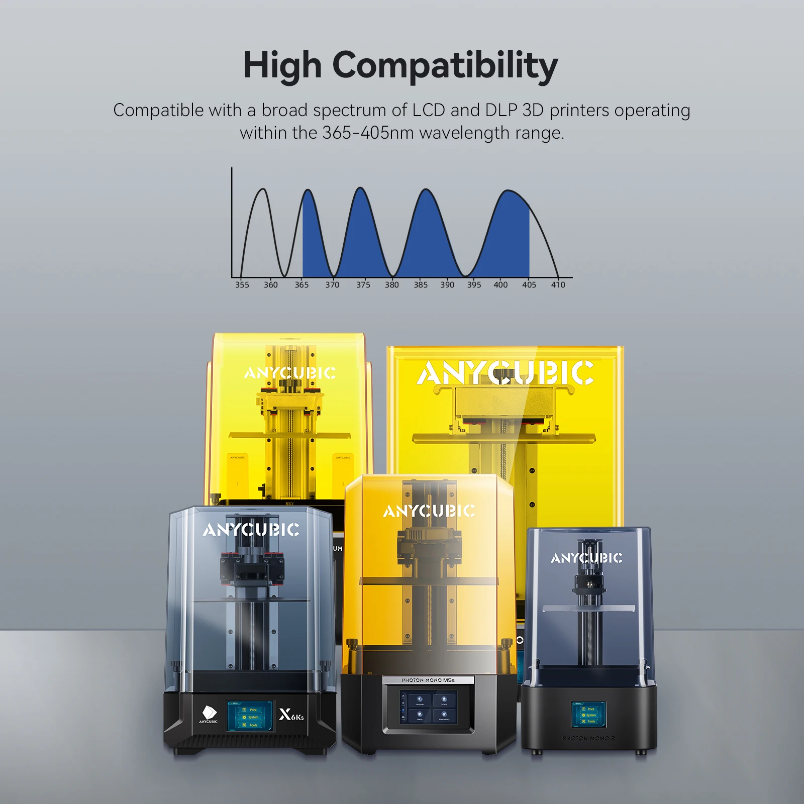 ANYCUBIC-Polyresin fotossensível, alta precisão, resina com encolhimento mínimo para impressora LCD 3D, ABS Pro 2, 405nm