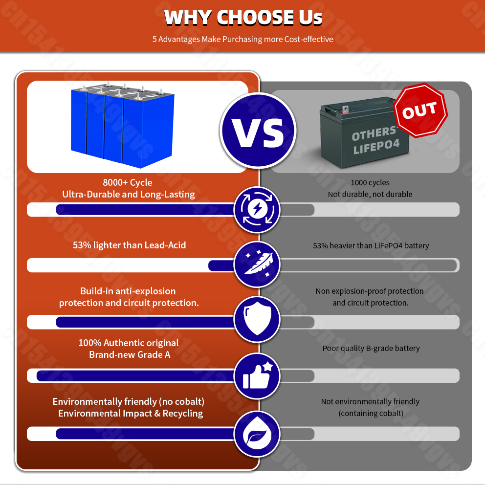 Grade A 3.2V 320AH Lifepo4 Battery Rechargeable Lithium Iron Phosphate  DIY 12V 24V 48V for Camping Boats Golf Cart RV Forklift