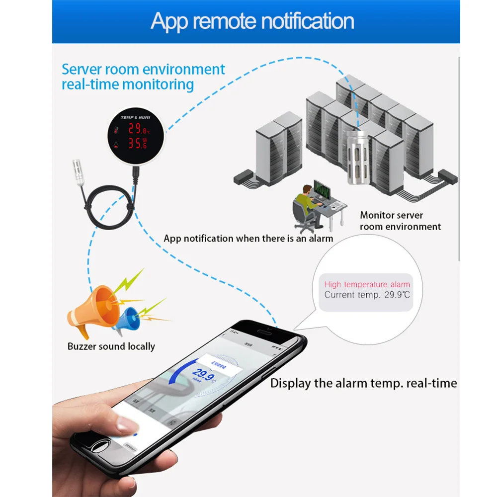 Termômetro higrômetro Tuya Smart Zigbee com carga USB de temperatura externa ou bateria recarregável