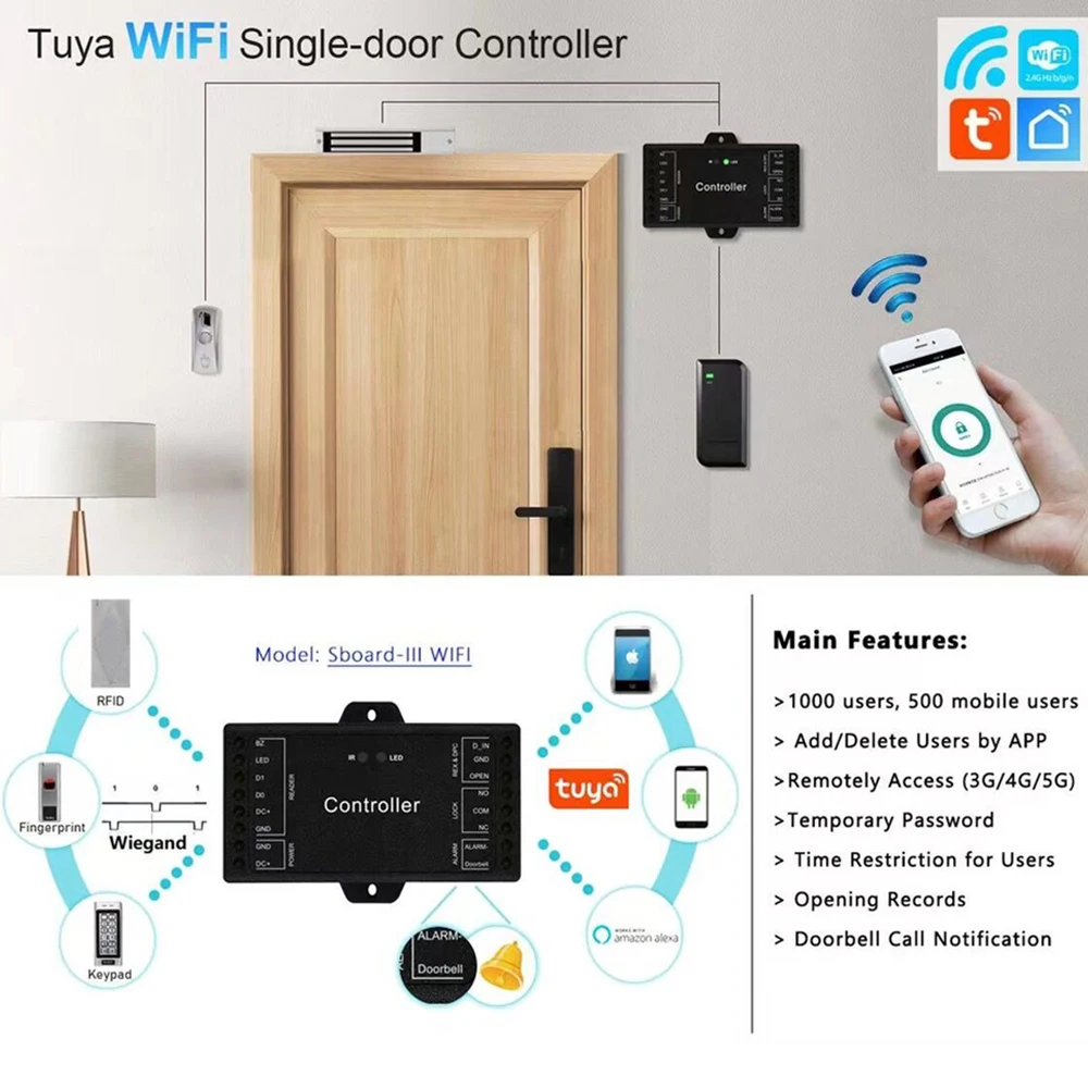 WiFi Tuya Sboard мини одна дверь RFID панель управления доступом приложение дистанционное управление Wiegand 26 44 бит вход поддержка основной карты