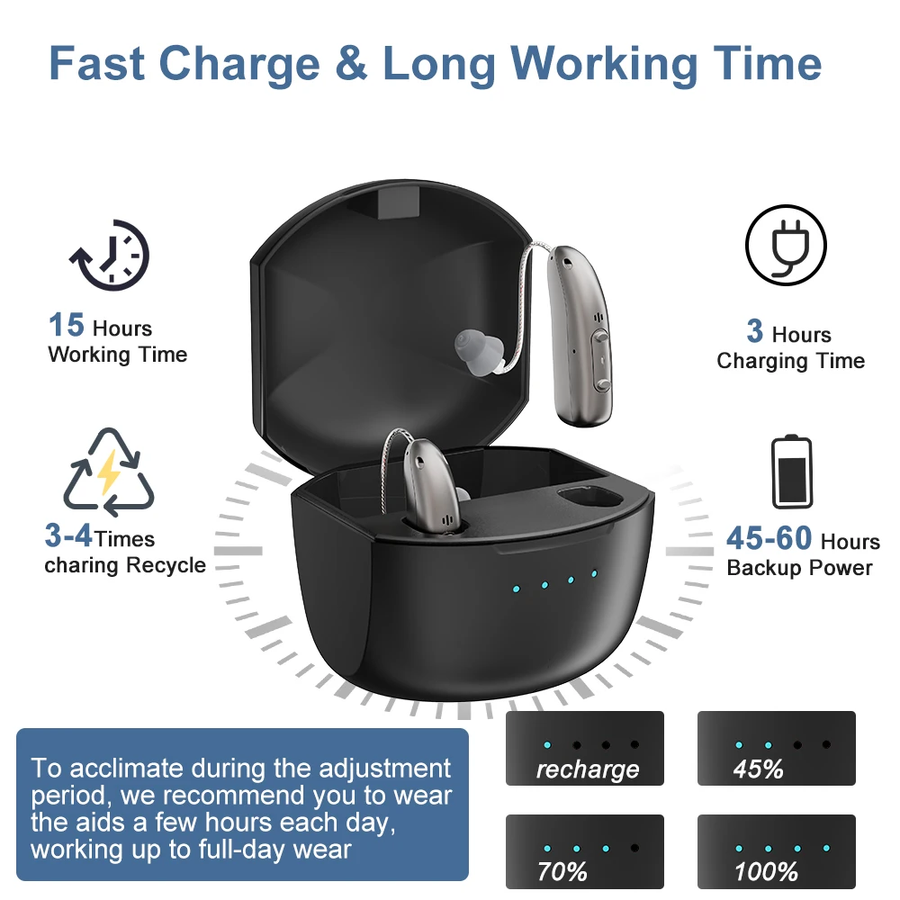 Rechargeable Digital BTE Hearing Aid Adjustable Volume Deaf Mini Sound Amplifier Portable Elderly Hearing Amplifier