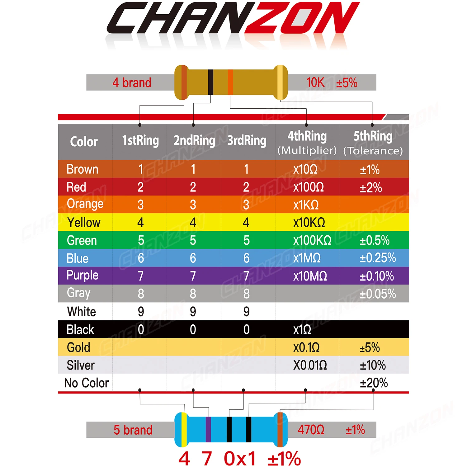 100 Uds 1/2W 1% resistencias de película metálica 1ohm - 1M ohm 1/2 vatios 0,5 W resistencia fija MF de alta precisión 1K 10K 47K 100K 4R7 2K2 2R2