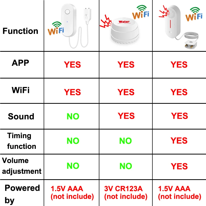 Датчик утечки воды EARYKONG Tuya WiFi, детекторы утечки жидкости, доступны 3 версии, приложение Smart Life, простая установка