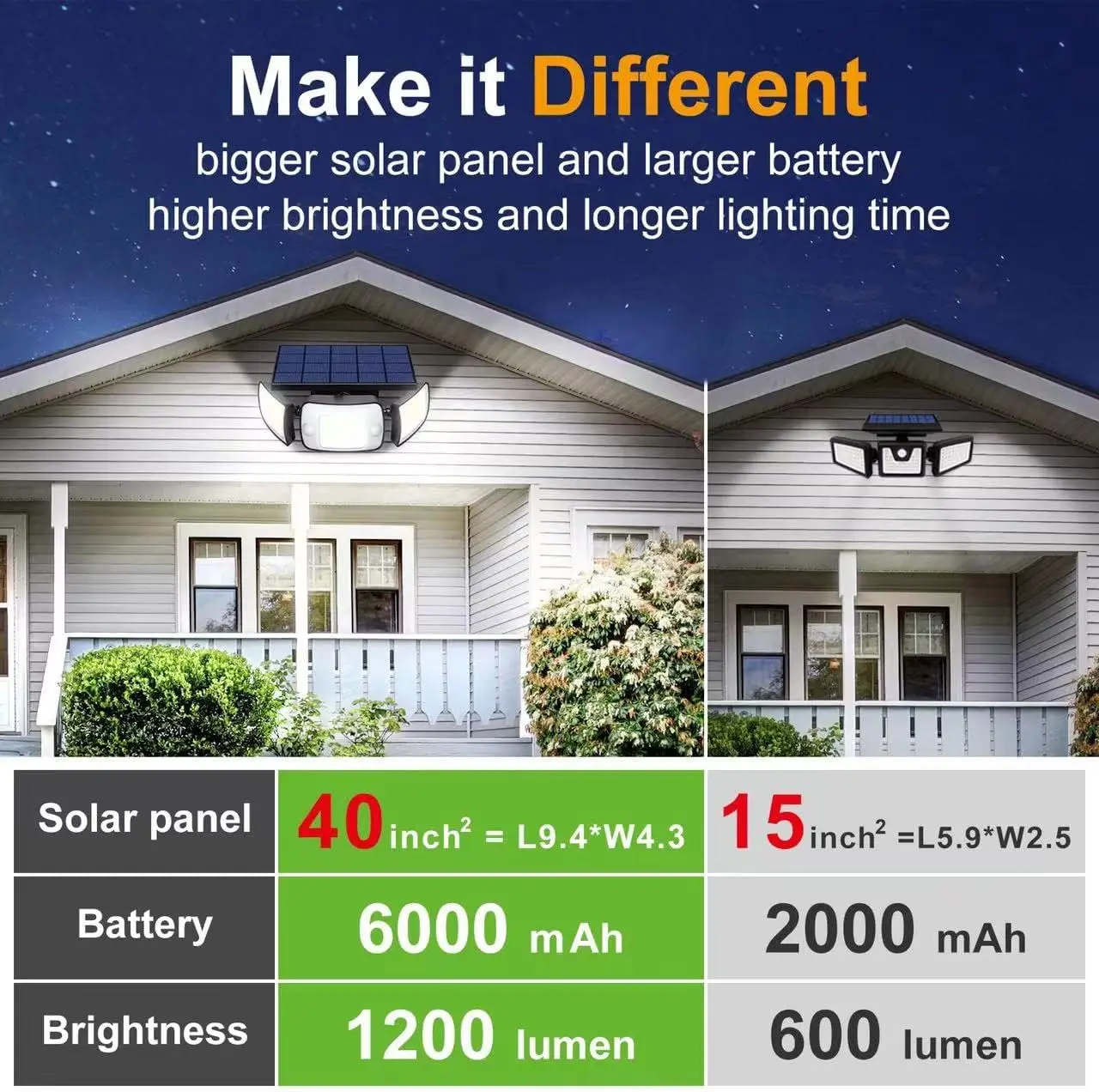 ไฟพลังงานแสงอาทิตย์กลางแจ้งพร้อม 3 โหมด Motion Sensor โคมไฟติดผนัง Super Bright IP65 ไฟถนนกันน้ําสําหรับ Garden Yard Path Garage