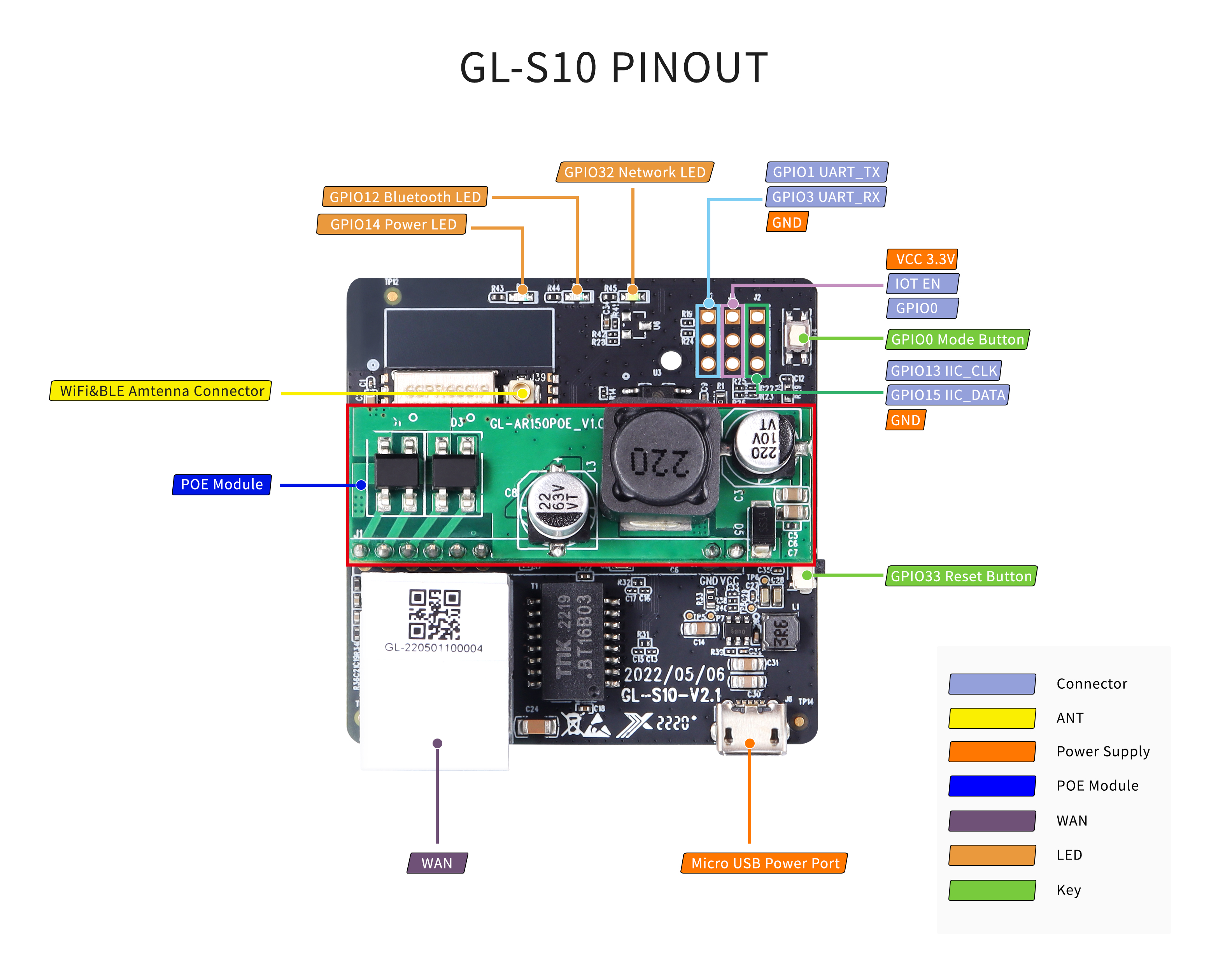 Puerta de enlace IoT Bluetooth GL-S10 | Fuente de alimentación PoE