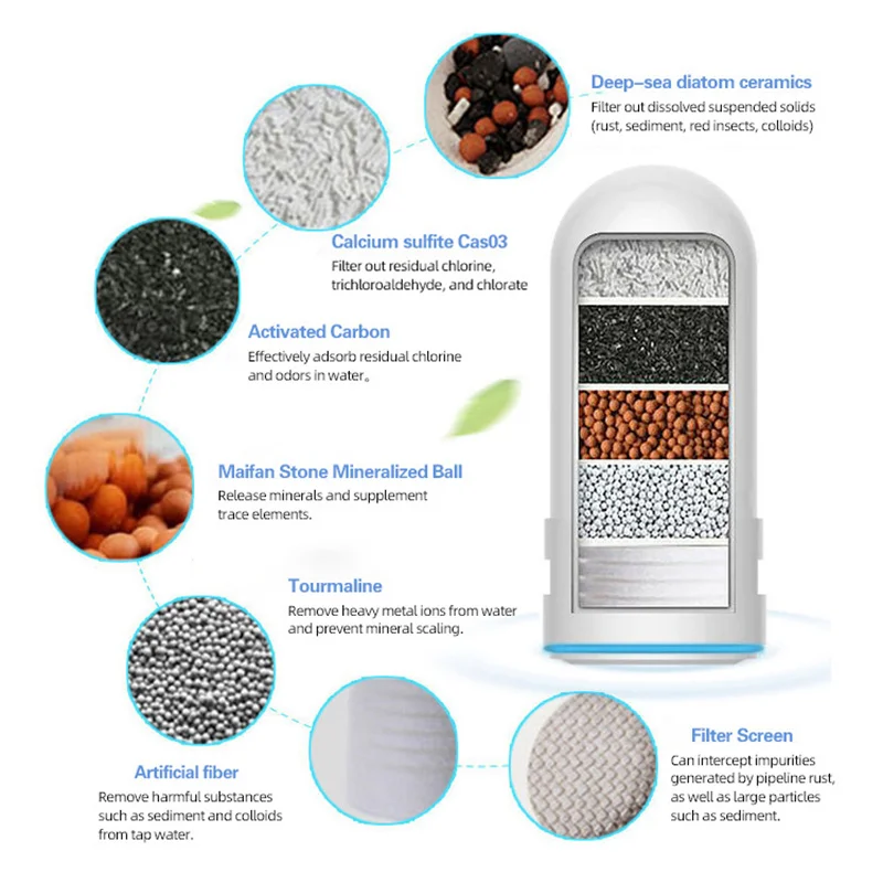 Household Faucet Water Purifier Ceramic Filter Core Water Purifier Tap 5-layer filtration Water Filter Cleanable filter element