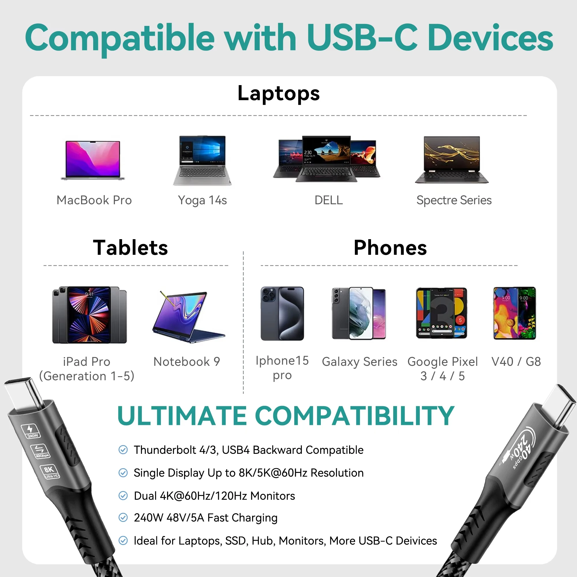 สาย USB4 Thunderbolt 3/4 40Gbps USB-C สายวิดีโอ 8K รองรับ PD240W ชาร์จเร็ว เหมาะสำหรับ iPhone 16 Macbook สายดาต้าสำหรับฮาร์ดดิสก์