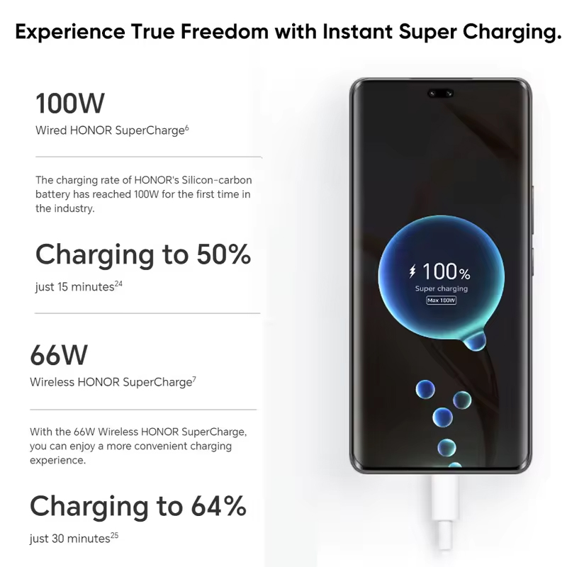 New Original Global Version Honor 200 Pro ELP-NX9 Snapdragon 8S Gen 3 6.78" 120Hz AMOLED 5200mAh 100W Wired 66W Wirel NFC