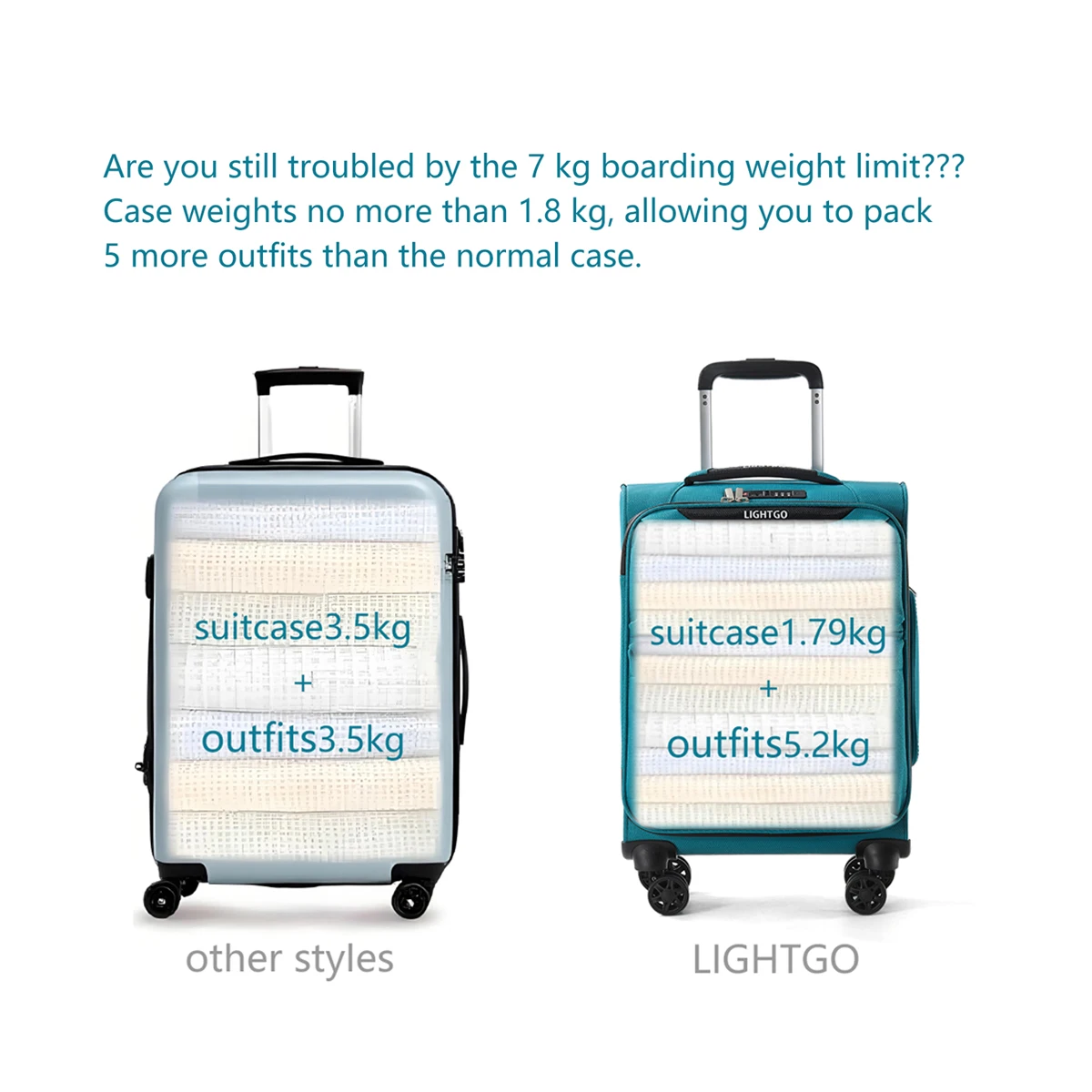 LightGo Ultraleichtes Gepäck, wasserdicht, erweiterbar, großes Fassungsvermögen, 8-Rad-Silent-Spinner, Check-in-Handgepäcktasche