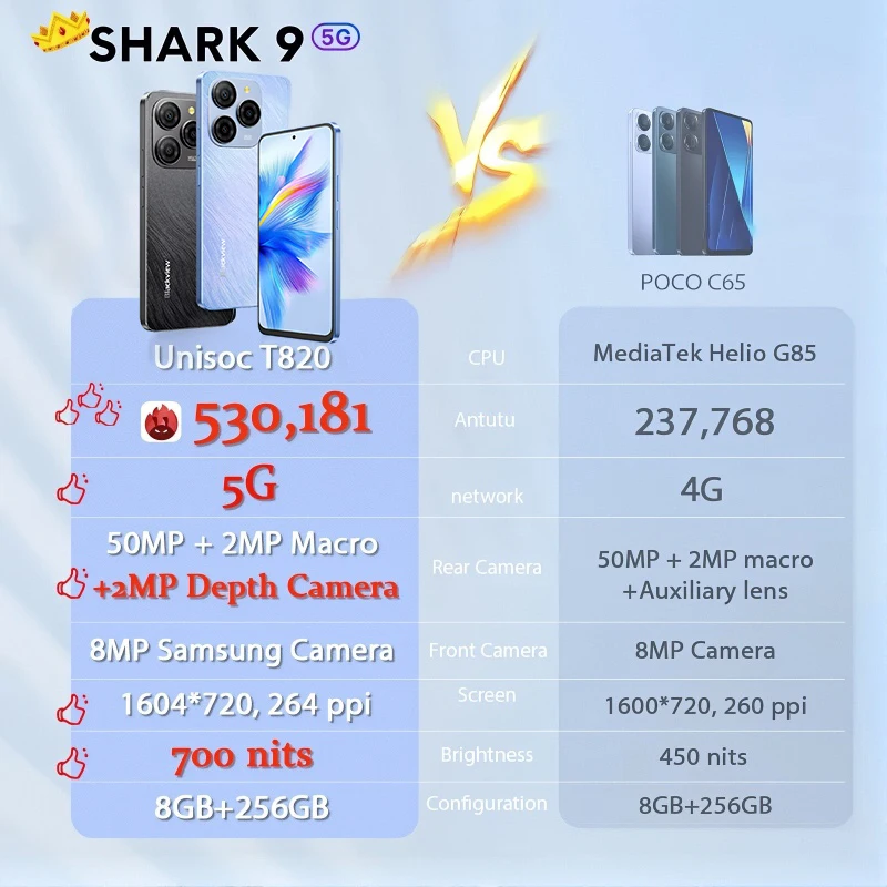 【World premiere】Blackview SHARK 9 5G Smartphone 6.67'' HD+ IPS 90Hz Display NFC 50MP AI Main Camera GPS Android 14 Mobile Phone