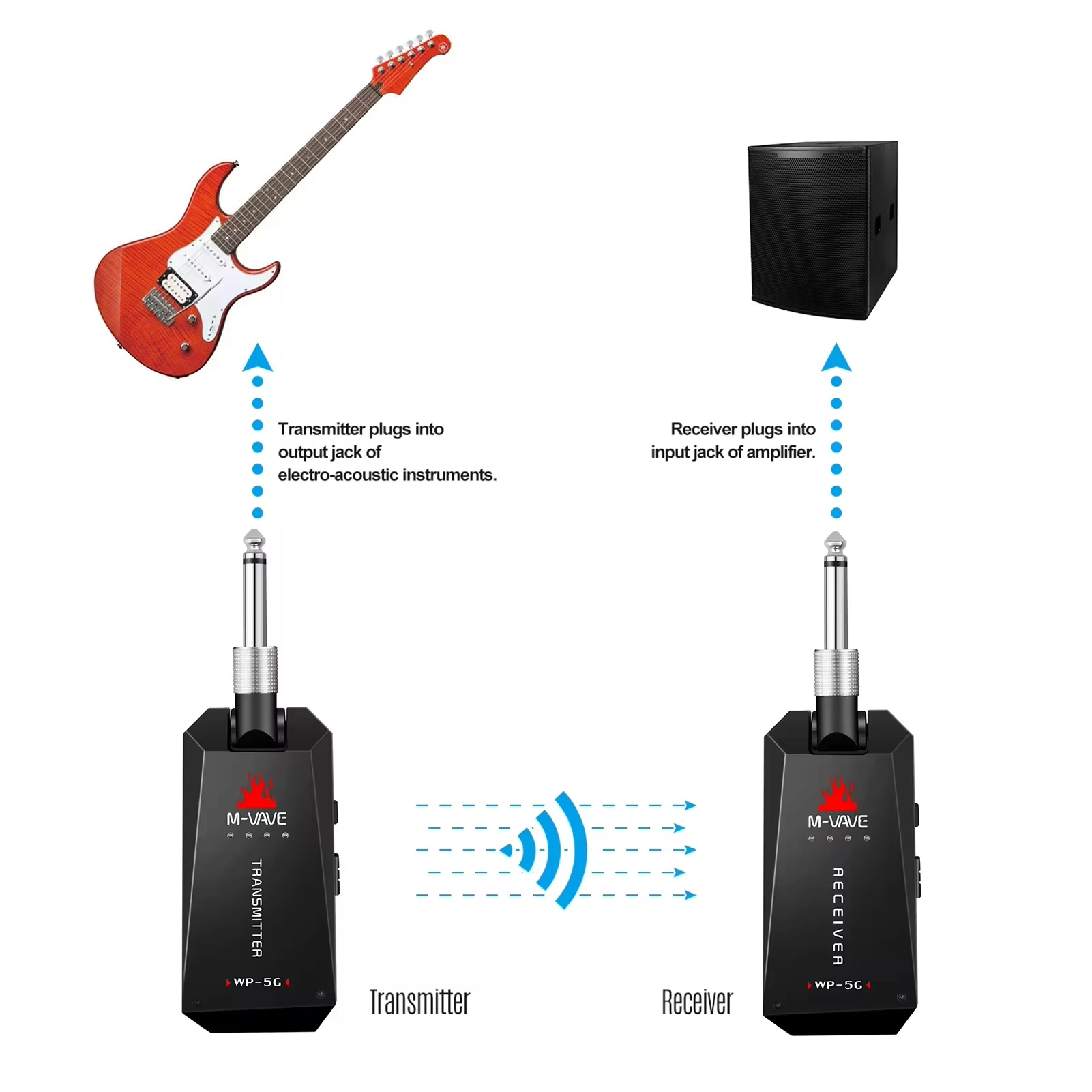 M-VAVE WP-5G Sistema per chitarra wireless/5,8G/ricevitore trasmettitore audio ricaricabile/cavo di tipo C/per accessorio amplificatore per chitarra