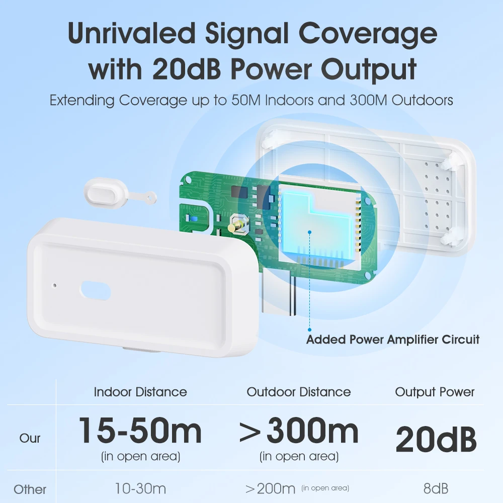 Smart Tuya Zigbee เครื่องขยายสัญญาณไร้สาย Type-C เครื่องขยายสัญญาณสามารถใช้กับ ZigBee GATEWAY HUB Smart Life APP