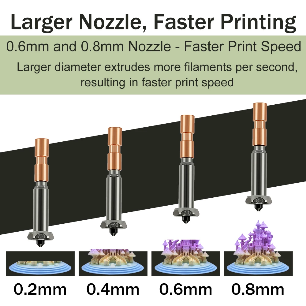 Новое обновленное сопло для Anycubic Kobra 3 Max горло Kobra 3 Max Combo сопло 0,4 мм 0,6 мм 0,8 мм Быстрый нагрев