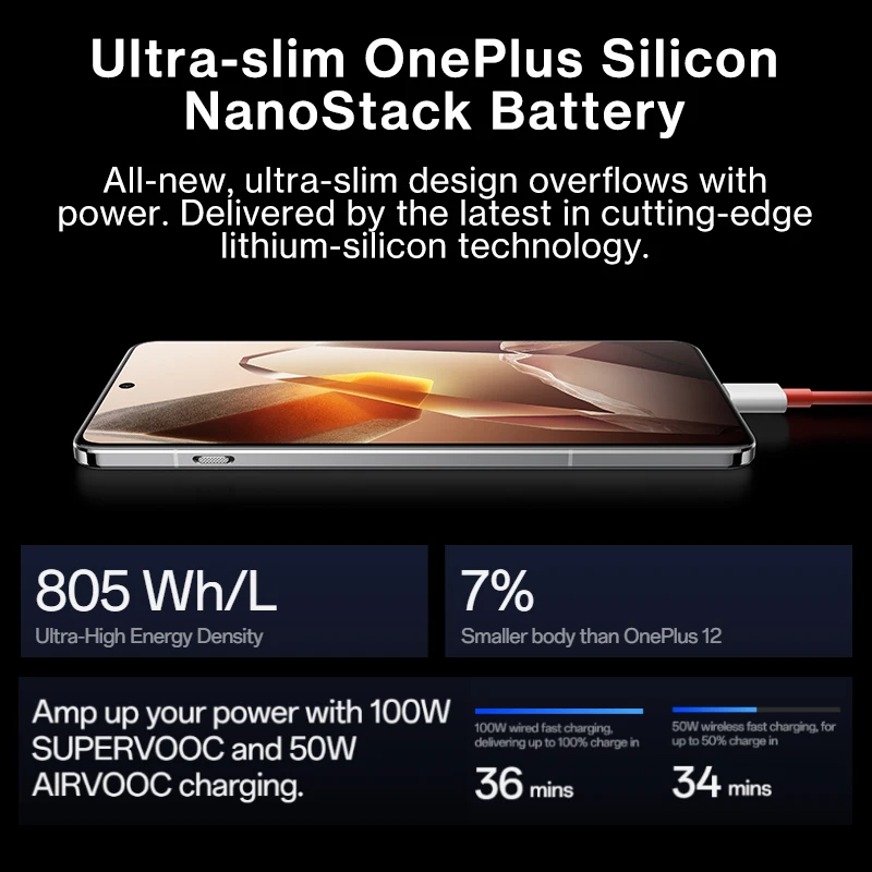Światowa premiera OnePlus 13 Global Version AI Smartphone Snapdragon 8 Elite 6000mAh Battery 50W AIRVOOC Wireless Charge NFC