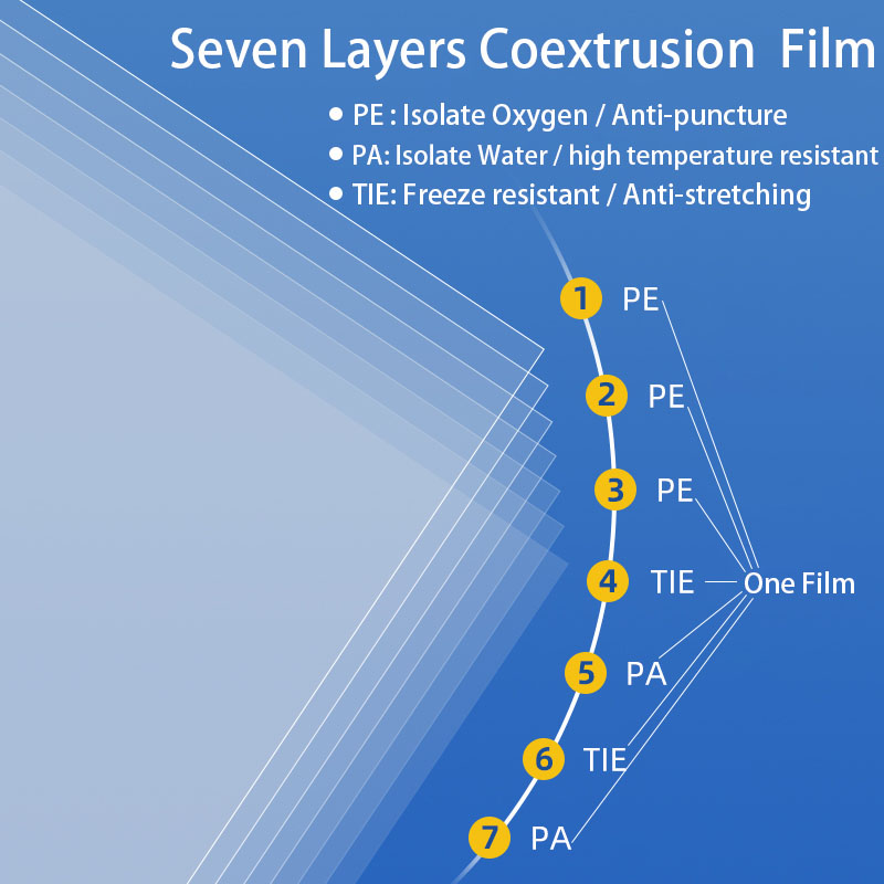 Lebensmittel-Vakuum-Aufbewahrungsverpackungsbeutel für Vakuumierer, Fleisch, Obst, Gemüse, Sous-Vide-Kochbeutel, 12/15/20/25/28 cm, 500 cm/Rolle
