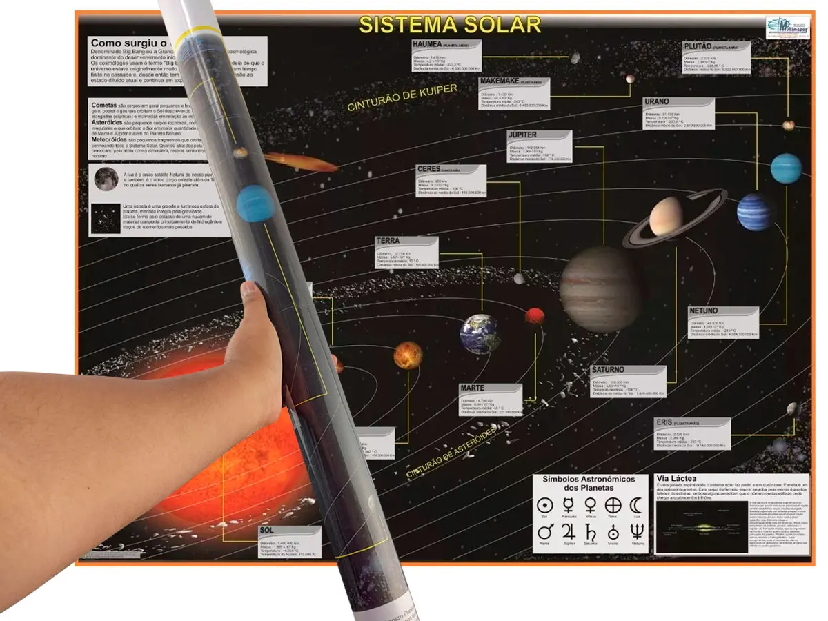 Mapa Sistema Solar Planetas Via Láctea Grande 120x90cm Escolar Banner Informativo Curiosidades Ciência