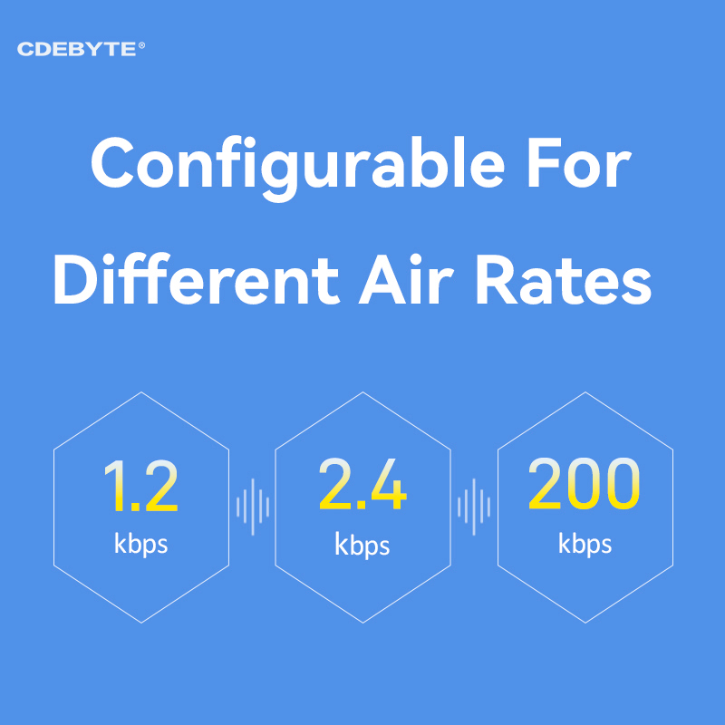 Drahtloses Datenübertragungsmodul 868 MHz 915 MHz CDEBYTE E49-900T20D Geringer Stromverbrauch 20 dBm SMA-Antennen-DIP-Funkmodul