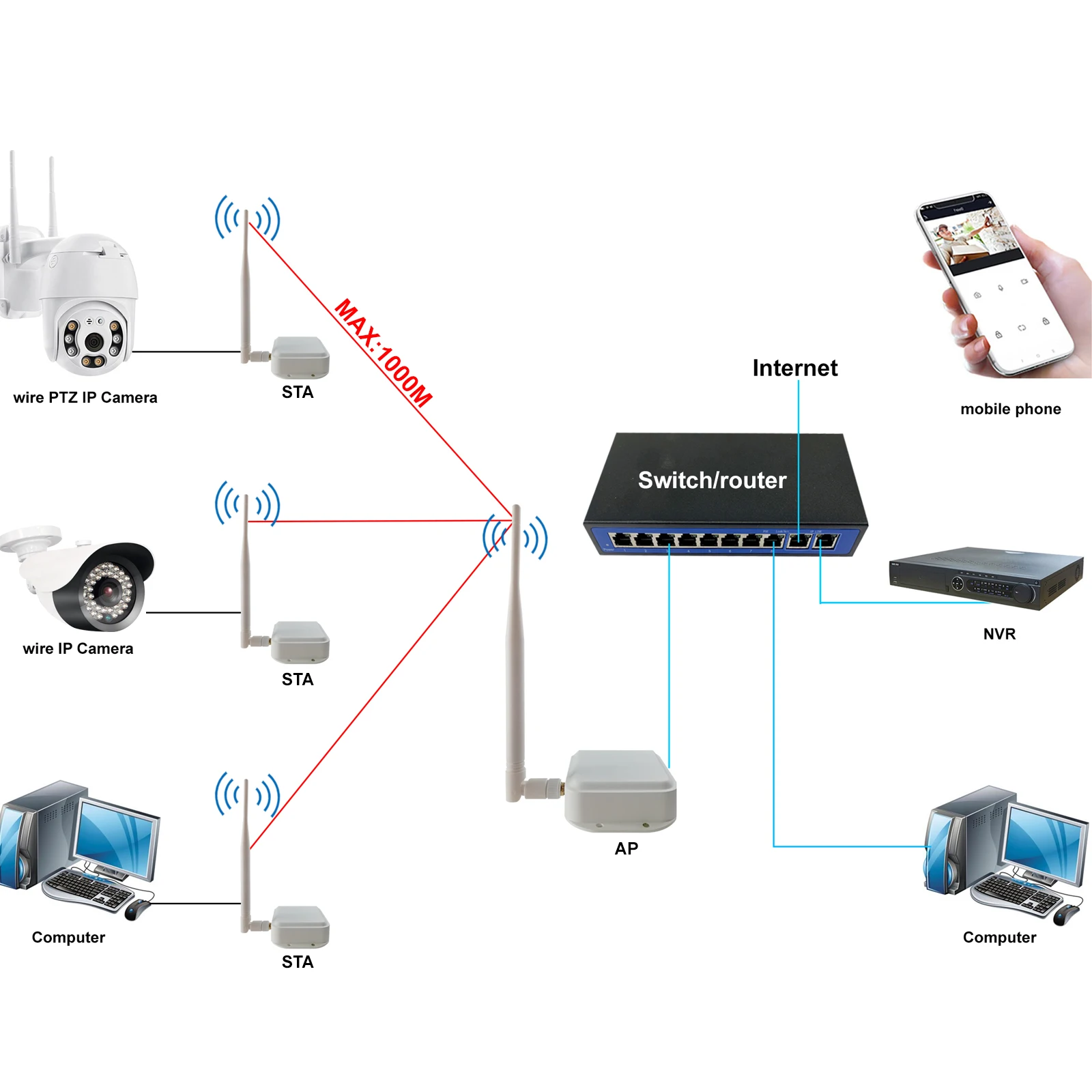 สัญญาณไร้สาย Wall-through Ethernet Air Connector พอร์ตชุดสะพานกลางแจ้งระยะไกลสูงสุด 1,000 เมตรตัวรับส่งสัญญาณ