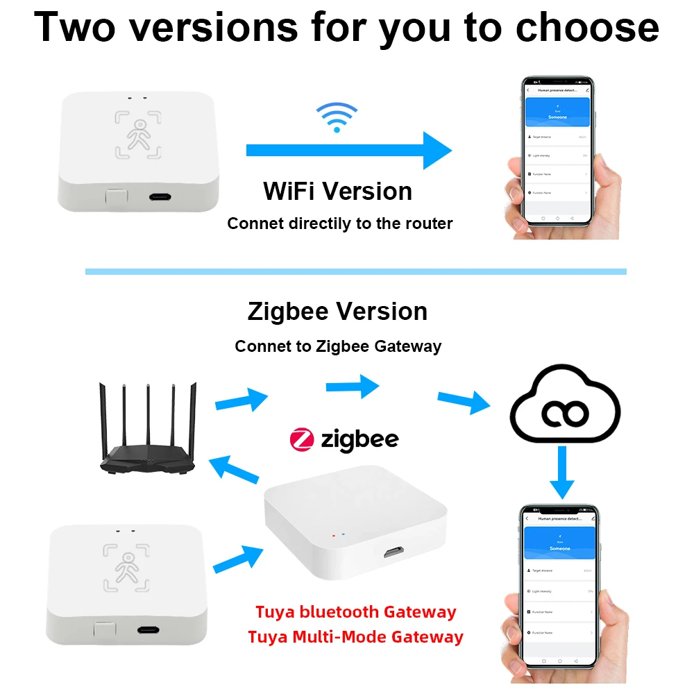 Tuya Zigbee 人存在検出器スマートライフミリ波レーダー Pir モーションセンサー輝度距離検出モニター呼吸
