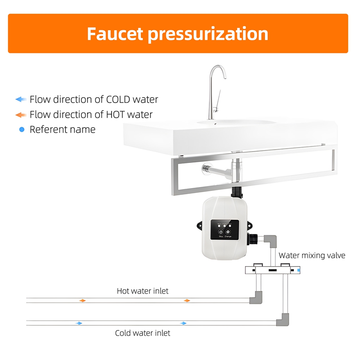 ปั๊มบูสเตอร์แรงดันน้ำ24V ฝักบัวอัตโนมัติ, ปั๊มหมุนเวียนน้ำปลั๊ก EU สีดำ