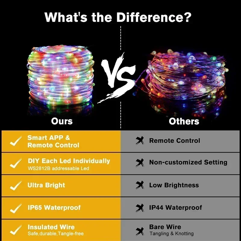 Tira de luces LED Dreamcolor RGBIC, resistente al agua, Bluetooth, luz de hadas inteligente, captación de música, luz de Color de sueño, Control por aplicación, bricolaje, fiesta de Navidad