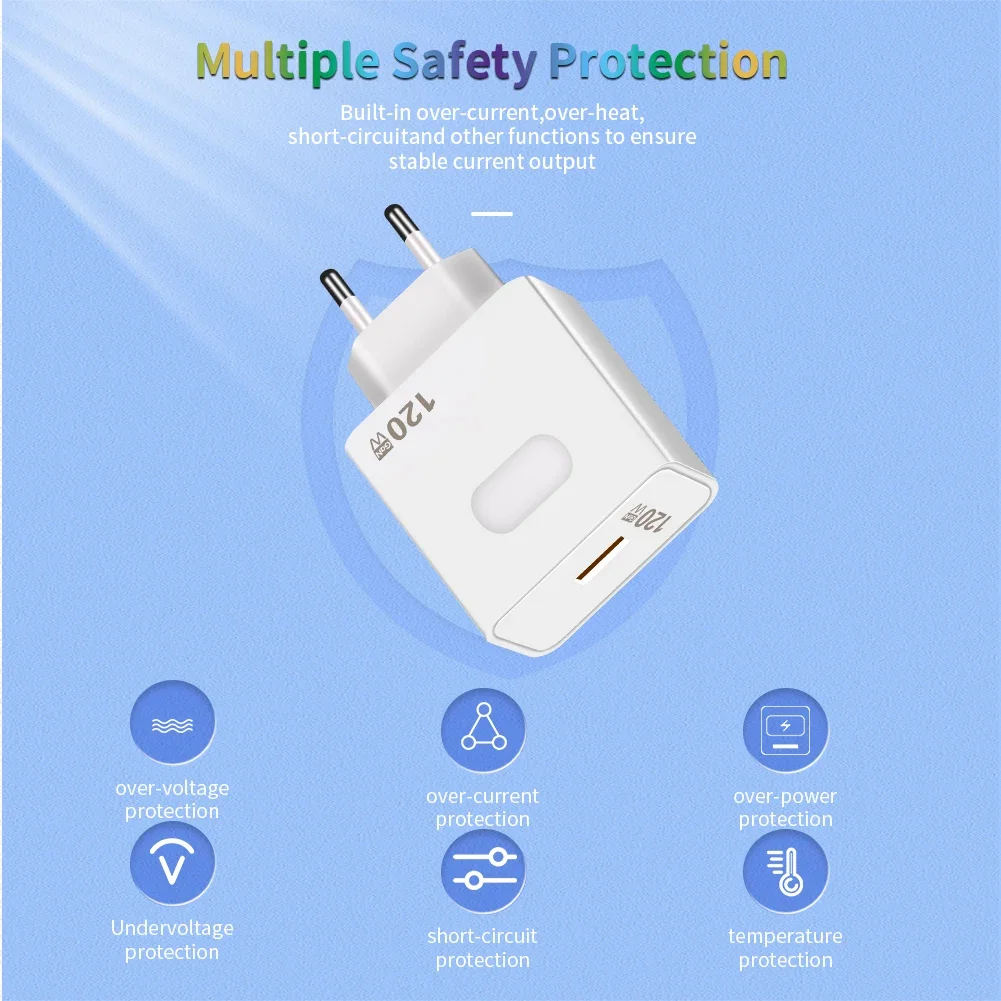 GaN USB-Ladegerät, schnelles Laden, 120 W, Schnellladung, QC3.0-Typ-C-Kabel, Handy-Wandadapter für Huawei Redmi Xiaomi 15 Oneplus