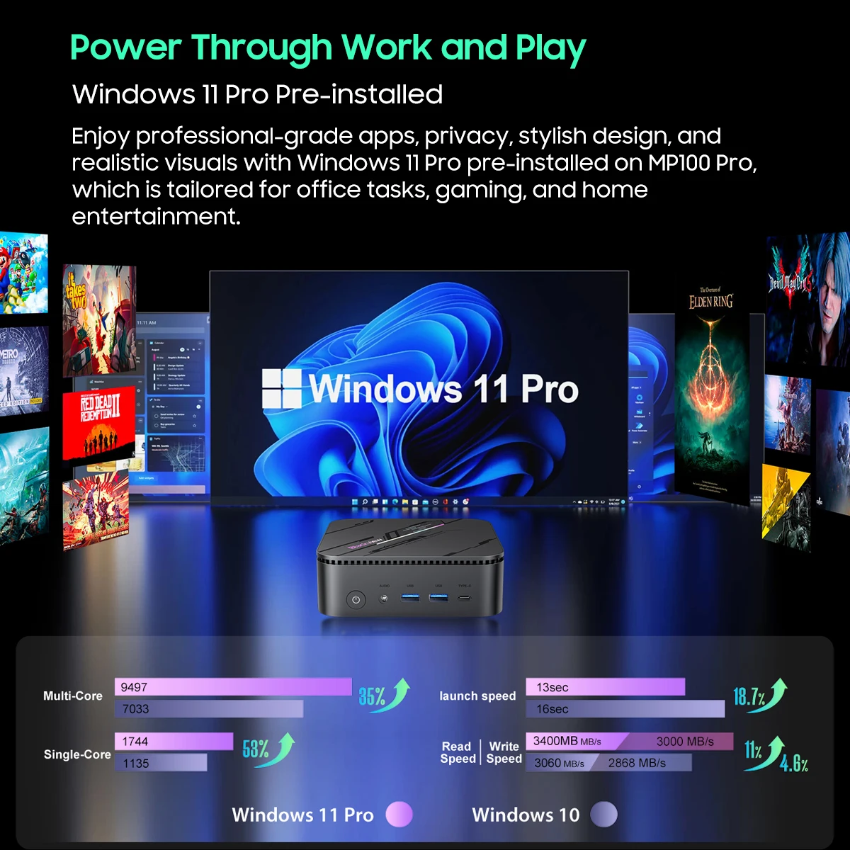 Blackview MINI PC MP100 Pro Windows 11 Pro, Intel Alder Lake i3/i5/i9, 16GB DDR4, 512GB/1TB M.2 SSD Mini Komputer Stacjonarny, WiFi 6, 4K