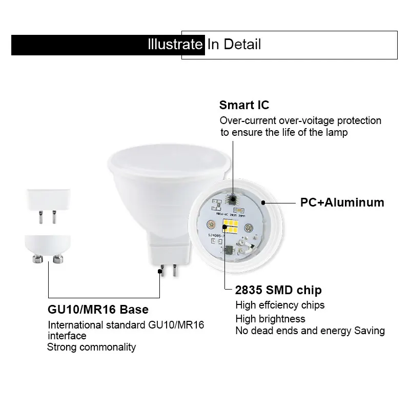 4pcs LED Spot Light 220V 110V GU10 MR16 E27 E14 LED Bulb 12W 9W 6W 3WLED Lamp  Spotlight  Lampada GU5.3 Corn Light Bulb Ampoule