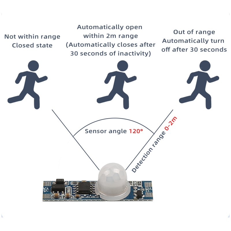 5v12v 24V 4A Bật/Tắt Mờ Touchless Ir Tay Quét Sóng Wardobe Tủ PIR Cảm Ứng Cảm Biến