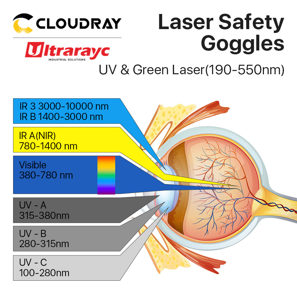 Lunettes de sécurité Laser Ultrarayc 190-550nm OD6 + CE lunettes de sécurité Laser lunettes de protection pour Machine Laser UV et verte