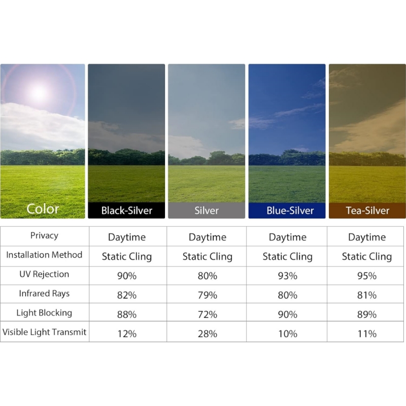 Mirror Window Film One Way Daytime Privacy See Out Not in Static Clings Decorative Heat Control  Sun Blocking Door Window Coveri