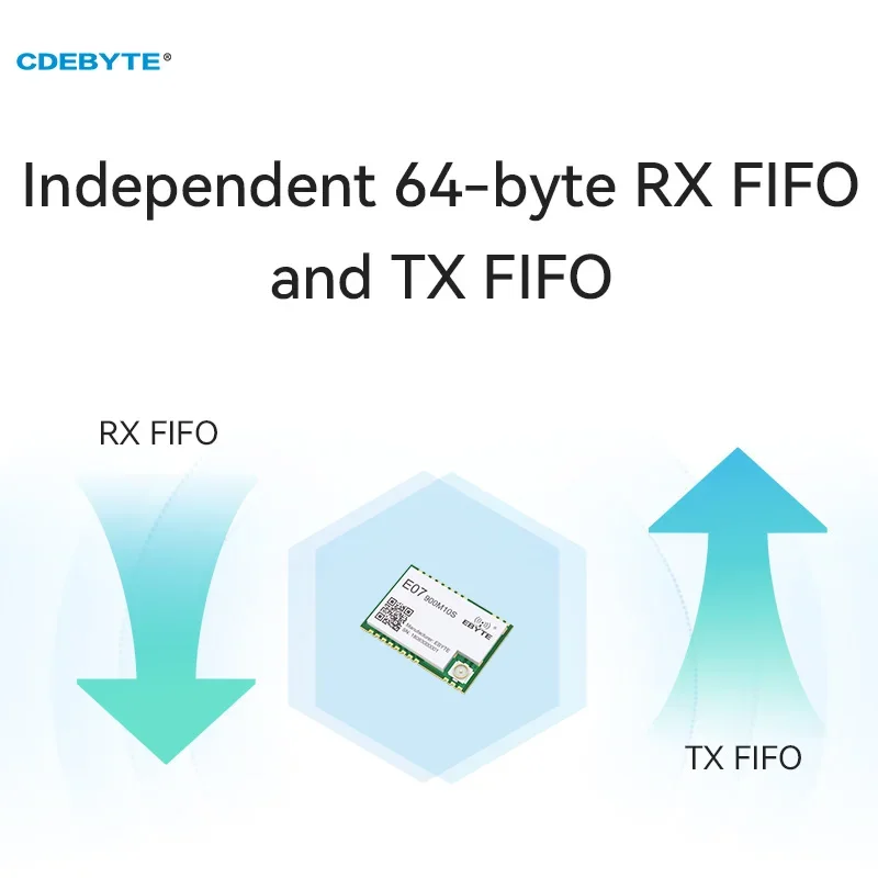 5PCS E07-900M10S CC1101 Drahtlose RF Modul SPI 10dBi 1,5 km IPEX Stempel Loch Antenne Arten RSSI LQI Lange Übertragung abstand IoT