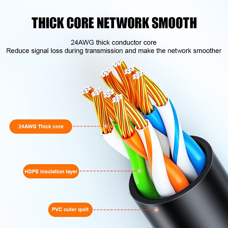 RJ45 Connector Netzwerk Ethernet Extender Verlängerung Kat 5 Kanal Utp 4 Paare 24awg Patchkabel Cat5 Patchkabel Zubehör