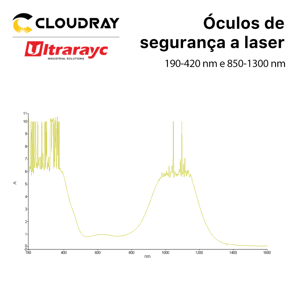 Ultrarayc 1064nm óculos de segurança a laser óculos de proteção escudo estilo c 850nm-1300nm para yag dpss laser de fibra