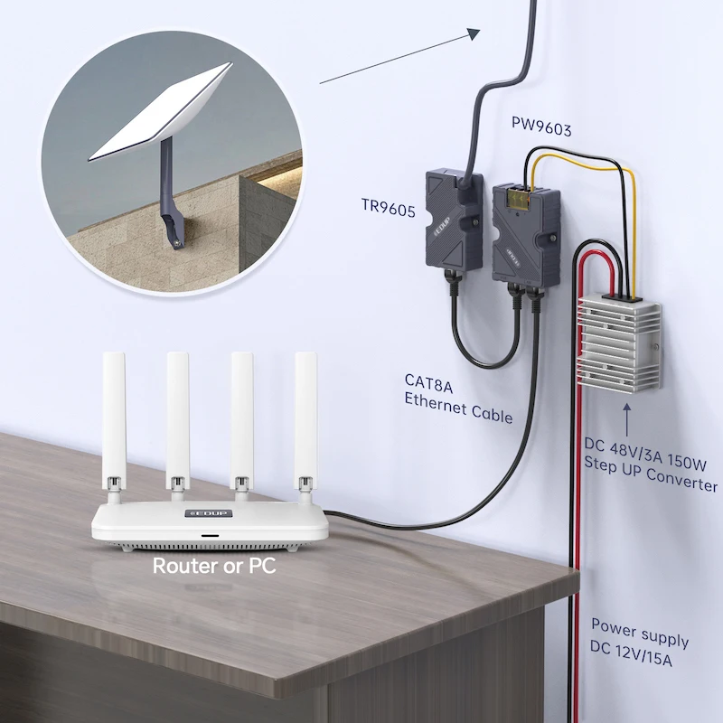 EDUP 150 W Starlink GigE PoE-Injektor DC-Aufwärtswandler 12 V auf 48 V für StarLink Dish V2 Internet-Kit zu Router PC Outdoor RV