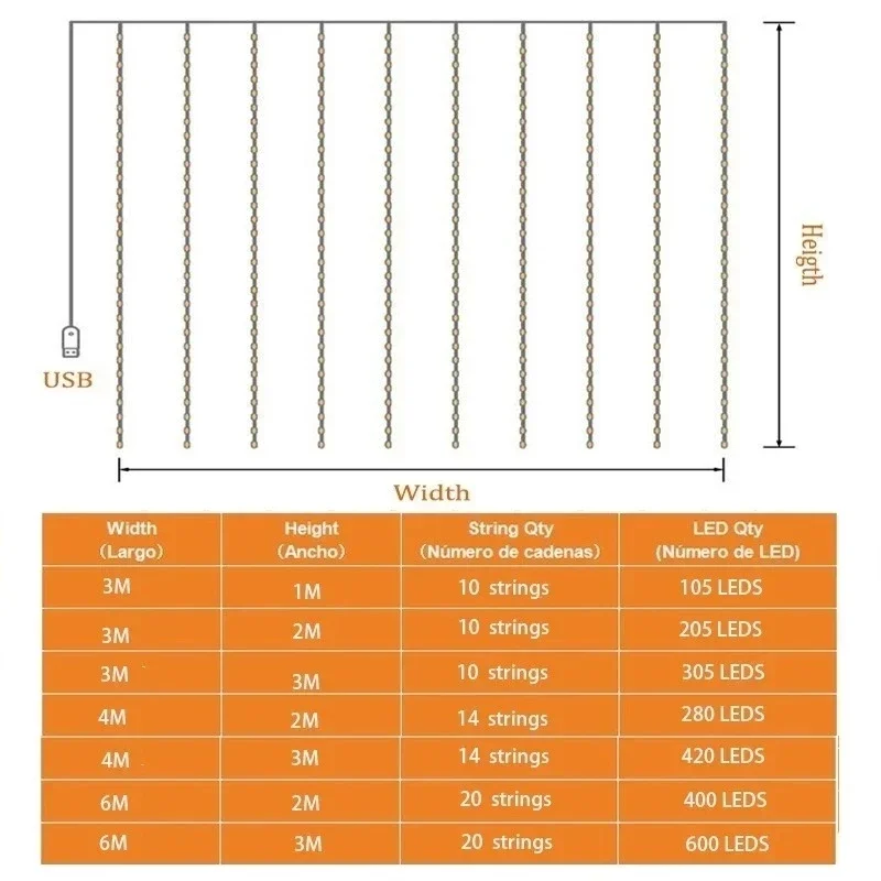USB String ไฟวันหยุดงานแต่งงาน Fairy Light Garland สําหรับห้องนอน 3/4/6M รีโมทคอนโทรลผ้าม่าน LED ตกแต่งคริสต์มาส