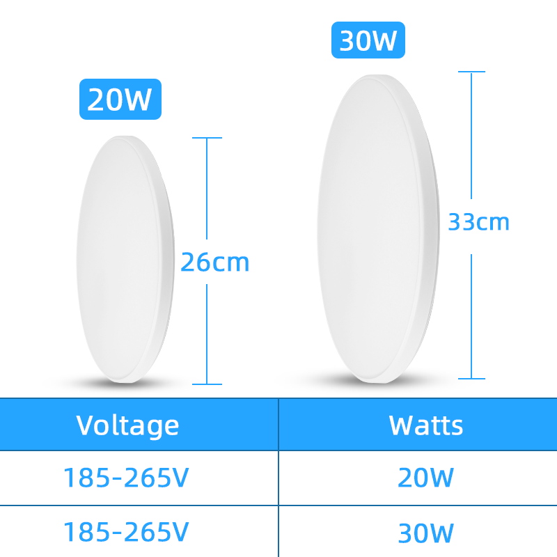 Luz de techo Led con Sensor de movimiento, lámpara Led impermeable Ip44 de 220V, 20W/30W, lámpara de techo para sala de estar, pasillos, Panel de luz