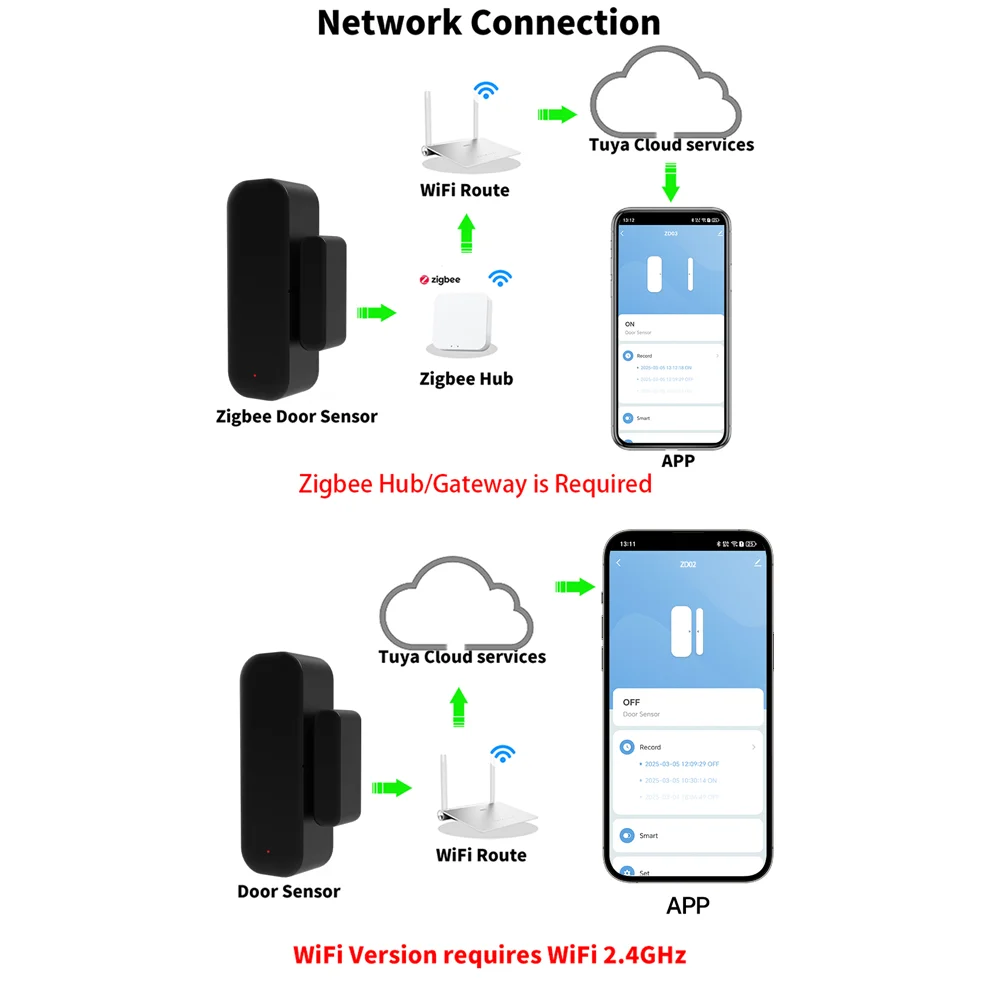 Tuya Wi-Fi/Zigbee датчик двери, окна, умный дом, беспроводной детектор двери, система сигнализации открытия/закрытия двери, работает с Tuya Smart Life