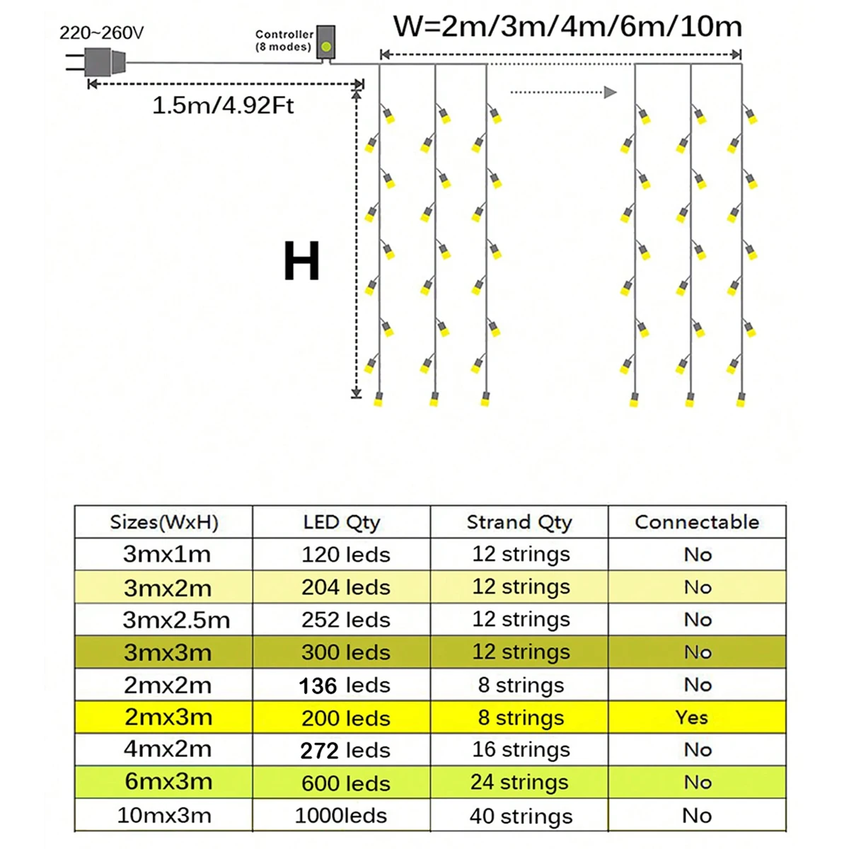 3x1/3x3/2x2m LED Icicle String Lights คริสต์มาสไฟ Fairy Garland บ้านกลางแจ้งสําหรับงานแต่งงาน/ปาร์ตี้/ผ้าม่าน/ตกแต่งสวน