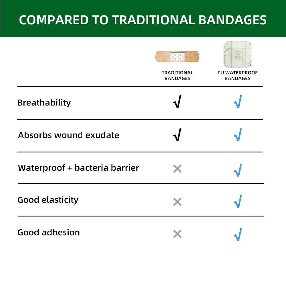 50PCS 38*38mm Transparent PU Waterproof  Wound Plaster Band Aid Adhesive Bandage Protective Sticker for Outdoor Home First Aid