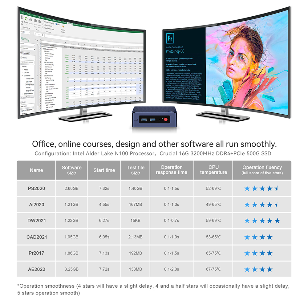 Beelink Mini S12 Pro Intel 12th N100 S13 Twin Lake N150 16G 500G Mini S12 Intel N95 DDR4 8G 256G SSD computadora de escritorio VS T8 Pro