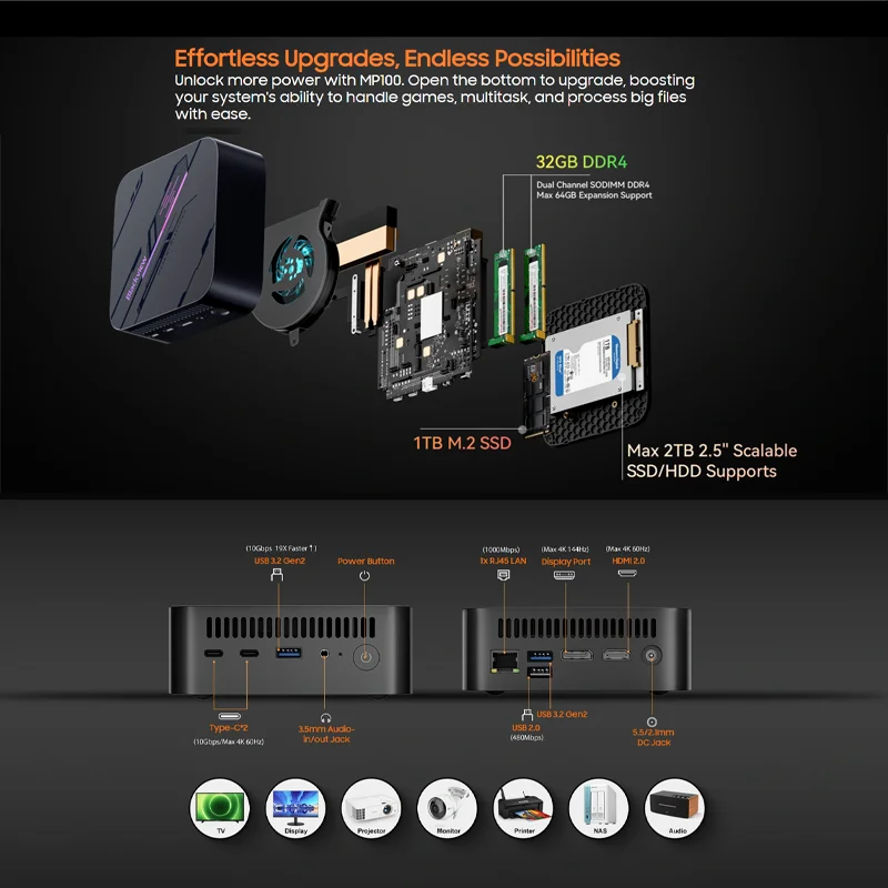 [Estreno снятая] Blackview Mini PC MP100 AMD R7 5700U Mini PC 8 núcleos 16 hilos 16 ГБ /32 ГБ DDR4 512 ГБ/1 ТБ SSD Mini ordenador P