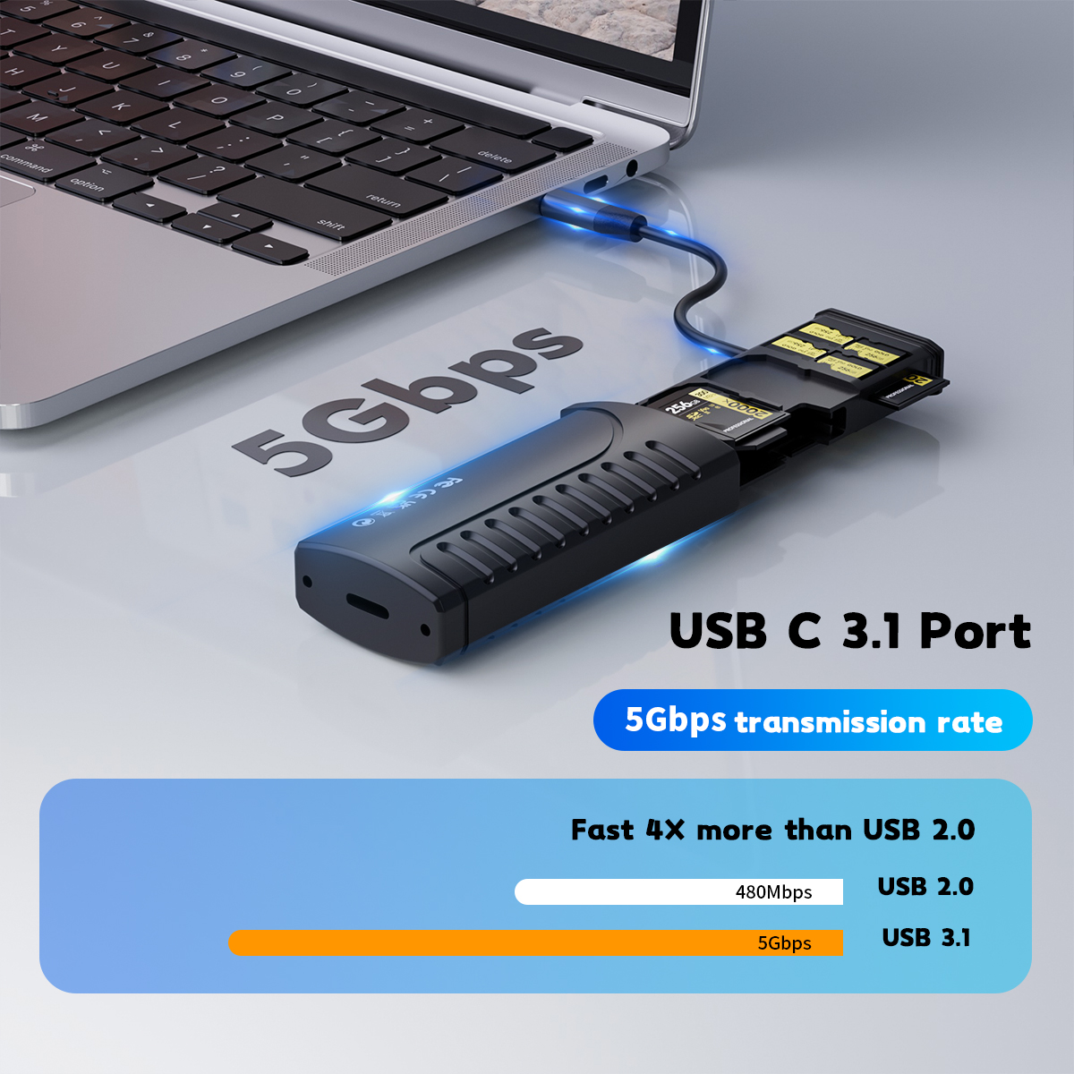 Szybki czytnik kart SD USB 3.1 Type-C Wielofunkcyjny organizer kart SD/TF Uchwyt do przechowywania aparatów fotograficznych, smartfonów, dronów